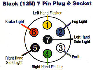 Black 12 N pin plug